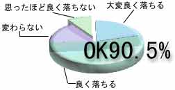 ~Ot